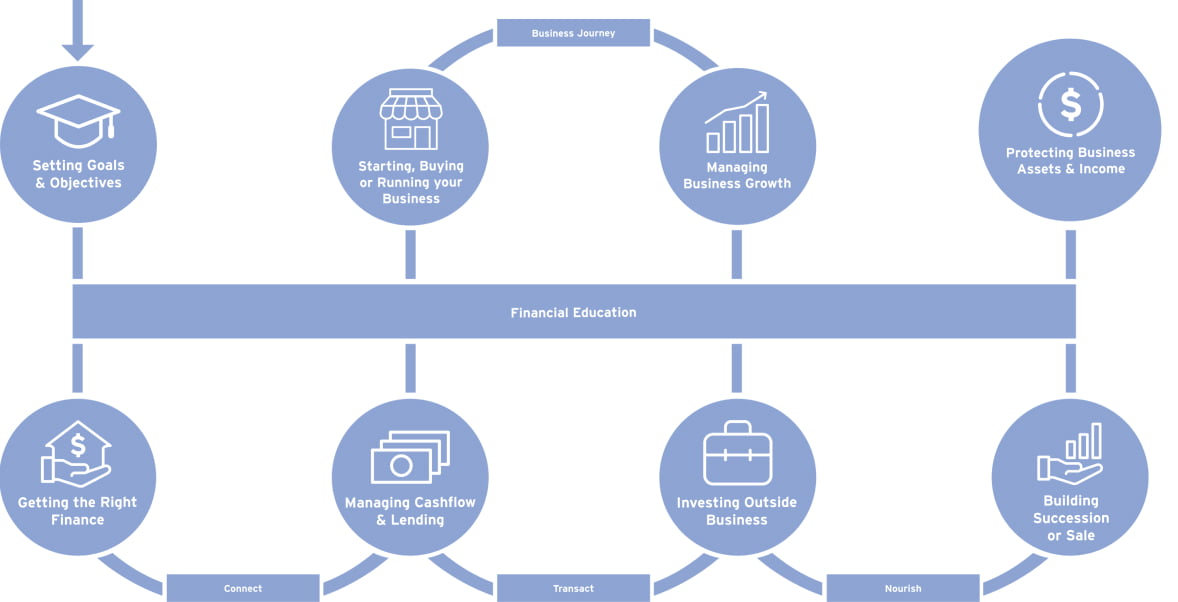 Website Infographics_03 1