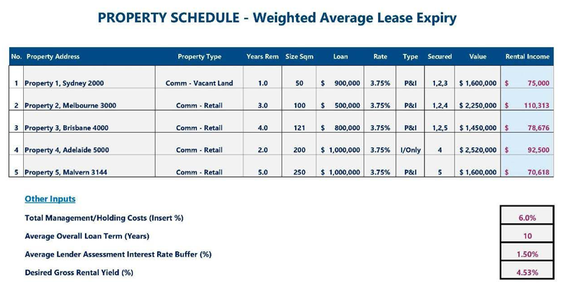 property-schedule-weighted-average-lease-expiry